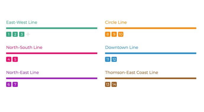 The six MRT colored lines and codes